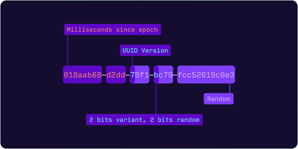 告別整數，迎接 UUIDv7！
